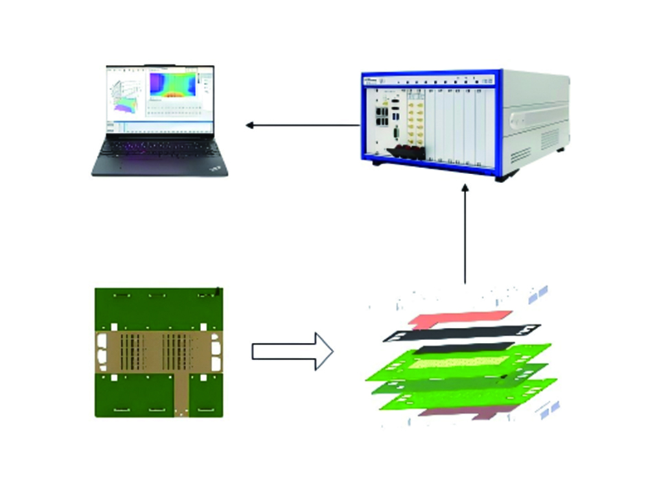 雙極板內(nèi)部物理場測試設(shè)備